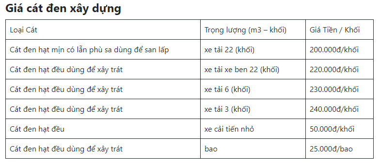 GIÁ CÁT ĐEN XÂY DỰNG