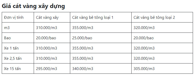 GIÁ CÁT VÀNG XÂY DỰNG